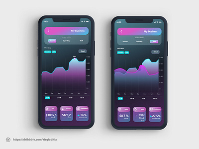 Make a Analitics Chart UI/UX Design dailyui dailyuichallenge design illustration mobile app design modern ui ux web website