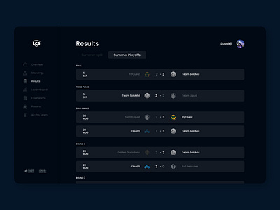 LCS Summer Split Stats 2020 | Results dashboad esports figma games interface lcs league of legends leagueoflegends results riot games riotgames statistics uidesign uxdesign uxui web design