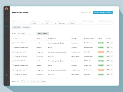 CMS solution for the Grofers app cms design listing page product design