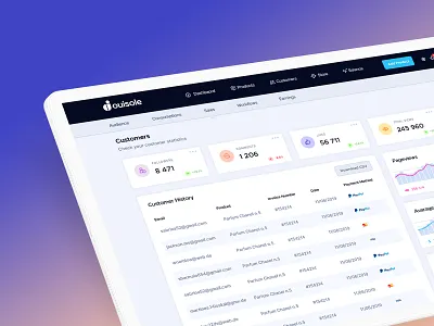 iPad Dashboard Presentation apple dashboard freebie interface ipad iphone iphone12 logo macbook mockup resources ui