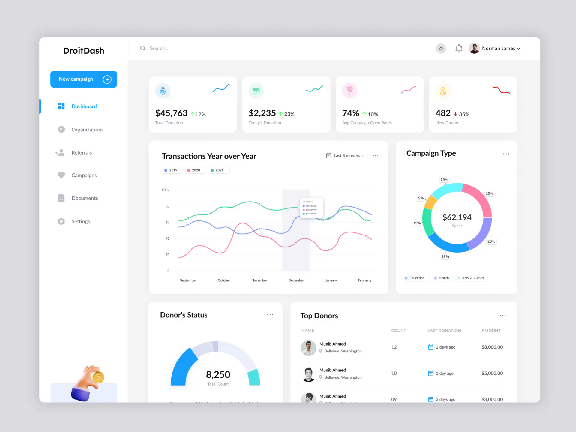 Fundraising Web Application Dashboard UI Animation by Md. Shahadat ...