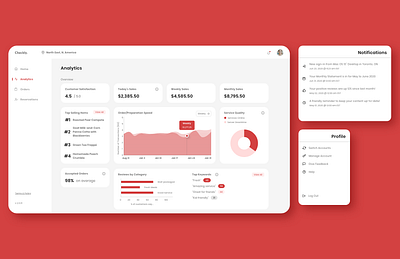 Checkly - Tracking Analytics adobexd analytics dashboard design kpi ui