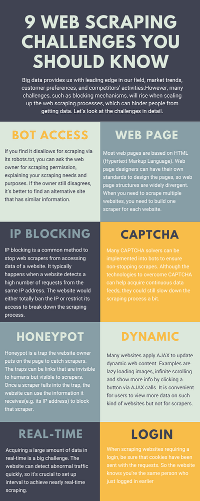 9 web scraping challenges data design ecommerce extraction image web web scraping website