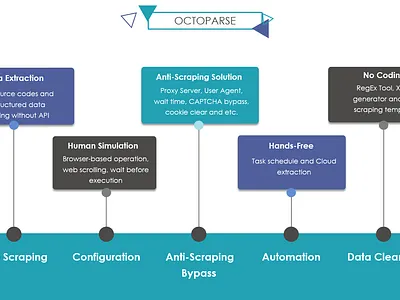 top 30 big data tools for data analysis app data design ecommerce extraction illustration image web web scraping website