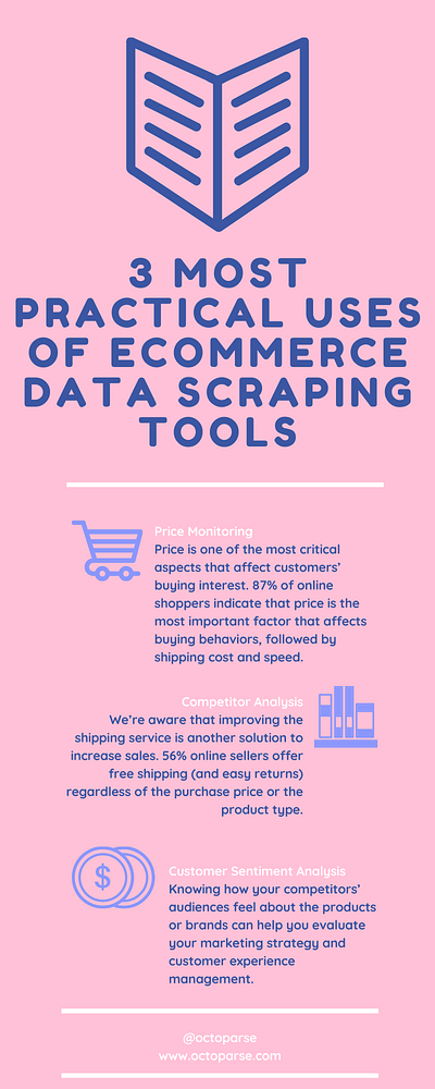 3 most practical uses of ecommerce data scraping tools data design ecommerce extraction image web scraping website