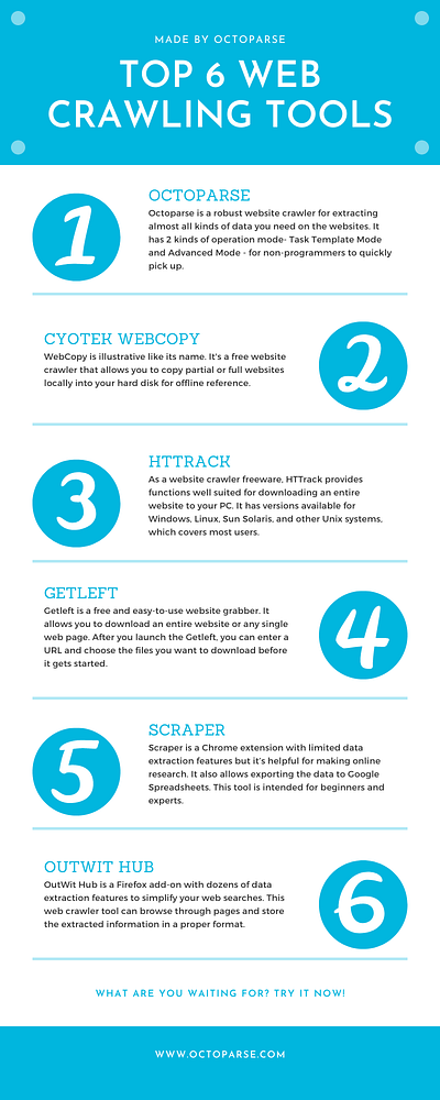 www.octoparse.com/blog/top-20-web-crawling-tools-for-extracting- app data design ecommerce extraction illustration image web web scraping website