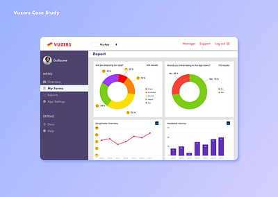 Vuzers SaaS Dashboard dashboard dashboard app dashboard design dashboard ui product design saas saas app saas design saas website ui ux web design