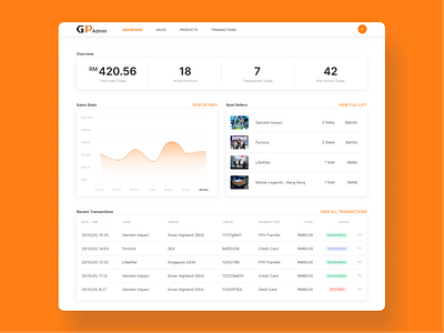 Dashboard dashboad dashboard ui design ui web design