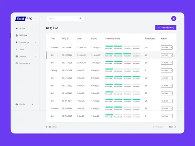 RFQ List View - Dashboard dashboard rfq webapp website webui