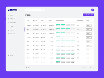 RFQ List View - Dashboard dashboard rfq webapp website webui