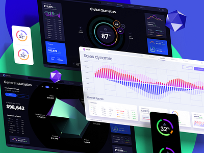 Data visualization template for dashboards and presentations analytics chart chart chart design charts dashboard dataviz desktop figma infographic line chart product prototype sales app sales dynamic statistic template ui uiux