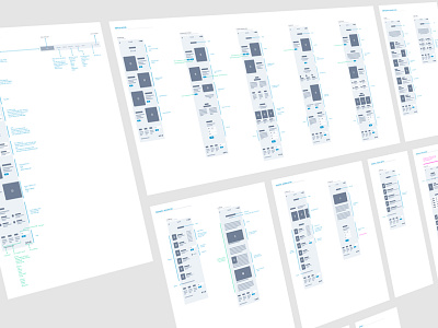 Marketing site flow ia information architecture lo fi wireframes site flow sitemap