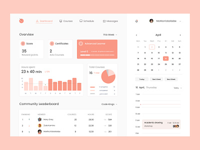 Leaderboard app design figma leaderboard ui user interface ux