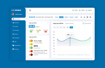 Medical Dashboard UI blood clean dashboard app design doctor illustration logo medical medicine typography ux vector