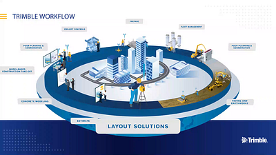 Trimble Workflow (animation)