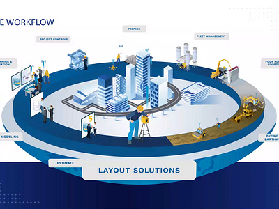 Trimble Workflow (animation)