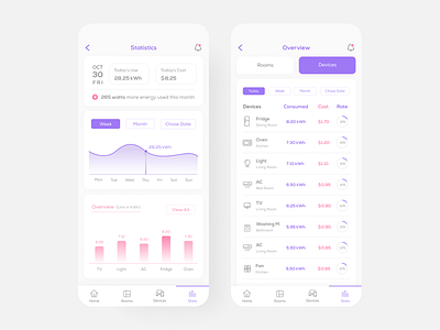 Smart Home App - Statistics & Overview Screens - Part 5 analytic analytics analytics chart app design dailyui electricity cost energy energy cost iot iot app minimal mobile ui smart device smart home smart home app smarthome statistic statistical statistics ui design