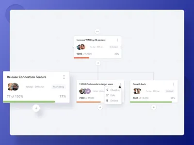 OKR Chart Dashboard b2b card card ui chart dashboard design flowchart goals okr saas ui