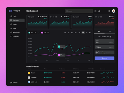 MCrypO - Dashboard #1 blockchain crypto dashboard data design platform token ui ux wallet webapp