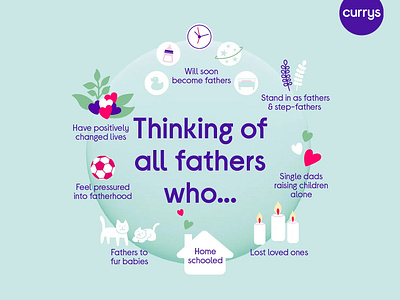 Thinking of all fathers who... animation branding dad design designer digital art digital illustration digitalart engagement father fathersday graphic design illustration illustration art illustrator logo motion graphics social socialmedia tech