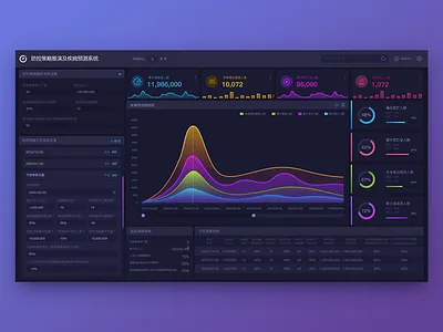 Prediction system of pulmonary coronal infection design ui ux web