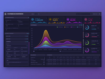 Prediction system of pulmonary coronal infection design ui ux web