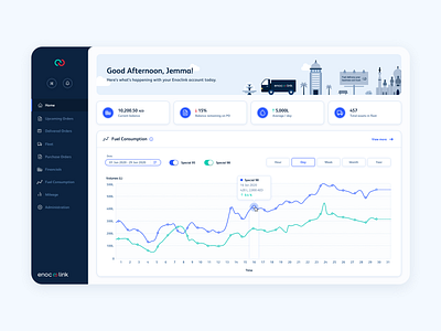 Fuel Dash ⛽️ dashboad fuel ui