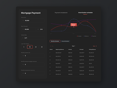 Mortgage Calculator - Monthly Schedule calculator dark ui dashboard finance graph modern mortgage uidesign uxdesign website