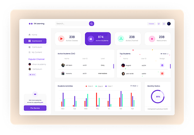 Dashboard foe EN learning agency agency landing page app clean clean ui daily ui dashboard dashboard app dashboard design dashboard template dashboard ui interaction interface layout minimal product design ui ui ux ui design website design