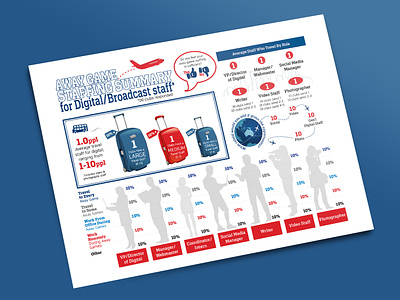 Travel Staff Infographic design graphics illustration infographics