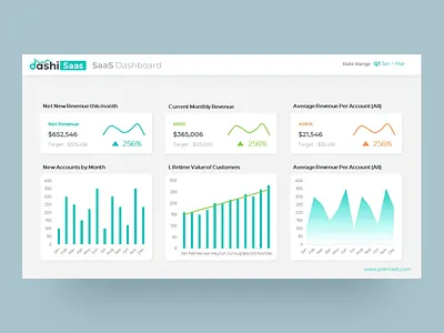 Dashi SaaS | SaaS Dashboard Report PPTX business chart clean creative customer dashboad dashboard design design powerpoint powerpoint template ppt template pptx presentation report report design saas saas design slides template