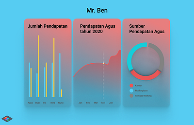 CHART APPS app chart design grafik illustration typography