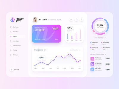 MoneyGram. Dashboard analysis analytics analytics chart bank app bank card banking banking app clean dashboad finance finance app fintech light statistic statistics