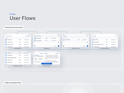 S-Case User Flows charts design graphs healthcare medtech mobile app sitemap ui user flow user flows userflow ux wireframes