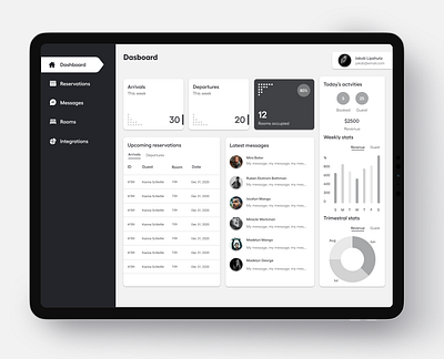 Hotel booking management dashboard admin panel app booking dashboard graphics hotel managment reservations stats