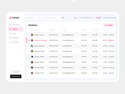 Visitors Analytics Website Dashboard Design analysis analytic analytics analytics chart dashboard app dashboard design dashboard ui devignedge profile ui ui design uidesign users visitors web app web app design web application webdesign website