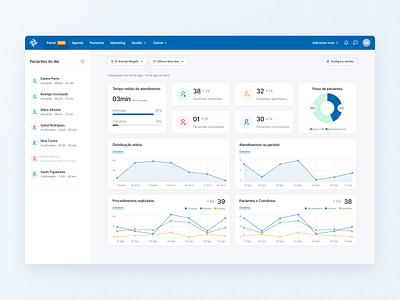 Medical modules 1.0 ✨ - Dashboard 2 admin admin panel brazil brazilian charts component components dashboad dashboard ui design system design systems interface library managment panel ribeirão preto sass sidebar são paulo widget