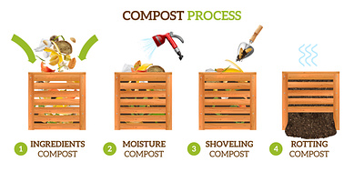 Processing compost infographics compost illustration organic processing realistic vector