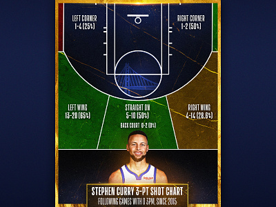 Steph Curry 3PM Shot Chart adobe photoshop basketball creative golden state warriors graphic design infographic nba photoshop social media steph curry stephen curry typography