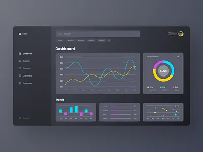 COIO - cloud service for business budget chart cloud dark dark mode dark theme dark ui dashboad diagram employee finance minimal saas sales search tags trends uiux