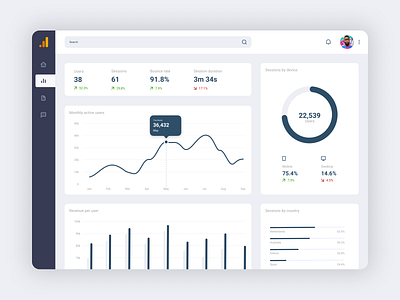 Analytics Chart analytics chart dailyui dailyuichallenge data design ui ux visual