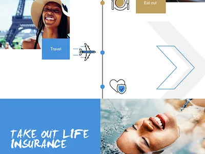 Digital brochure for Investec - Young Professionals brochure design digital icon design infographic design