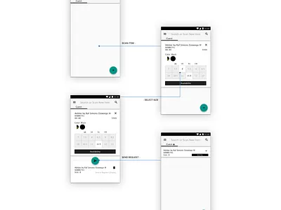User Flow for Retail Salesperson Item Request from Stockroom app design fashion flat retail ui ux