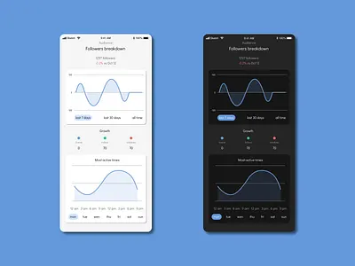 #DailyUI 018 - Analytics Chart analytics analytics chart app daily 100 challenge daily ui dailyui instagram ui
