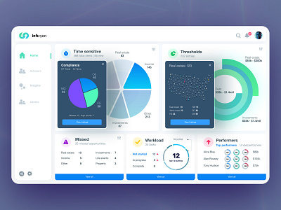 Fintech Analytics cross functional collaboration