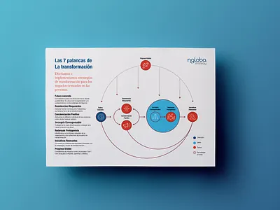 Infographic branding corporate branding corporate identity design infographic visual identity