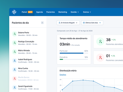 Medical modules 1.0 ✨ - Dashboard 3 admin admin panel blocks brazil brazilian cards charts clean collapse component container dashboard design system drag and drop edit list ribeirão preto sidebar são paulo widget