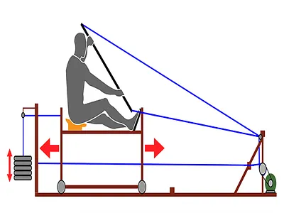 Kajak Project - KTH design illustration