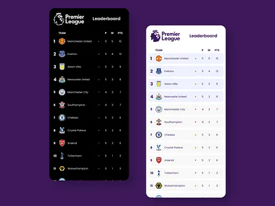 Leaderboard app black dailyui dailyuichallenge dark mode design football leader leaderboard premier league premierleague soccer stats ui ux