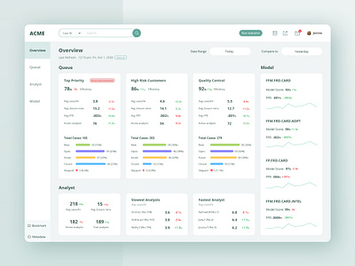 Fraud Management Dashboard app dashboad dashboard design data visualization design ui ux web